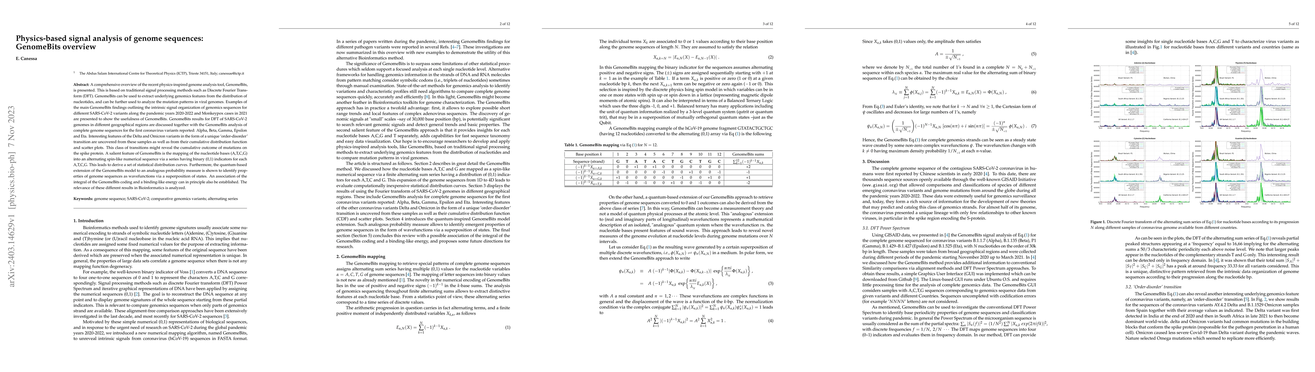 Thumbnail for Physics-based signal analysis of genome sequences: GenomeBits overview
