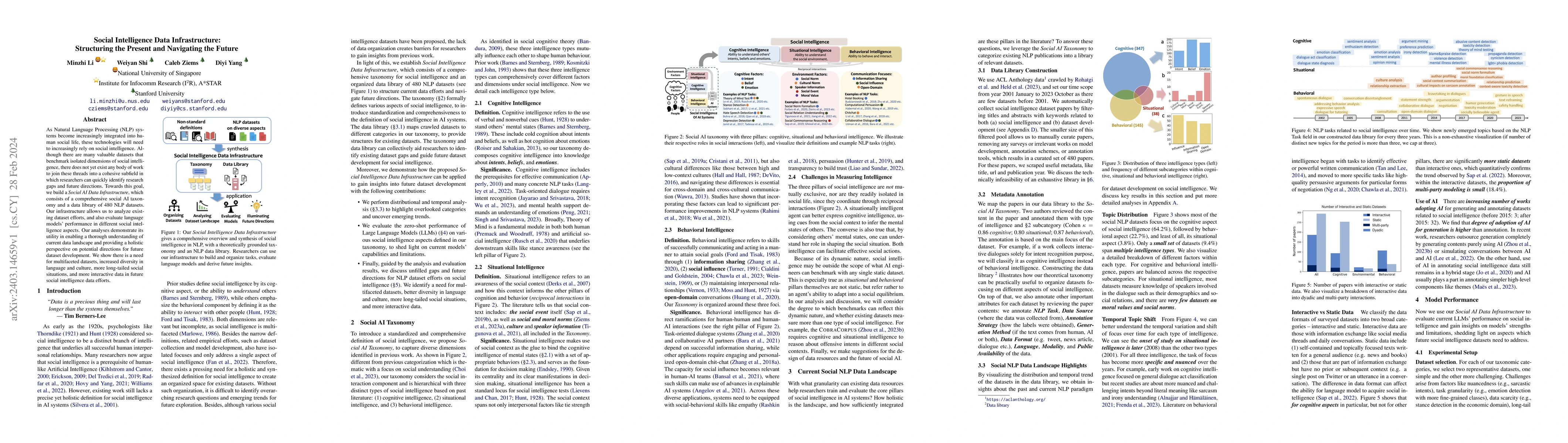 Thumbnail for Social Intelligence Data Infrastructure: Structuring the Present and
  Navigating the Future