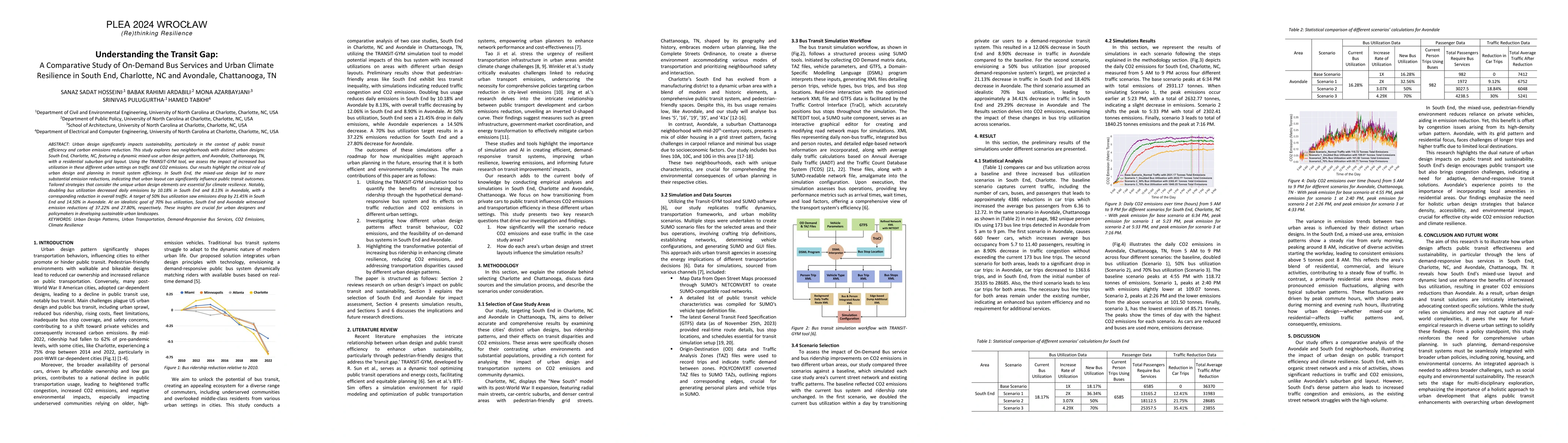 Thumbnail for Understanding the Transit Gap: A Comparative Study of On-Demand Bus
  Services and Urban Climate Resilience in South End, Charlotte, NC and
  Avondale, Chattanooga, TN