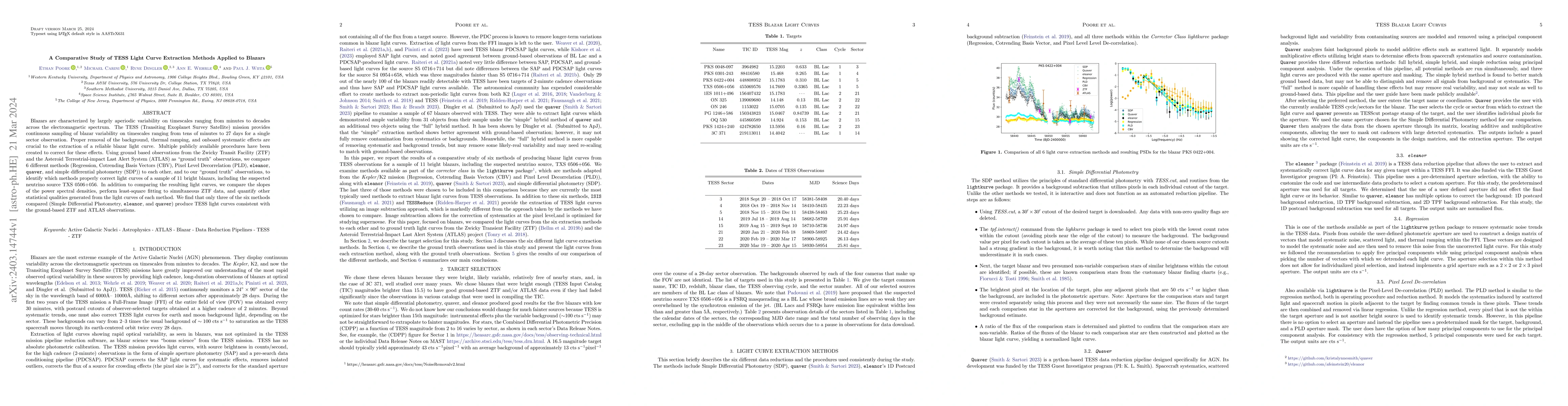 Thumbnail for A Comparative Study of TESS Light Curve Extraction Methods Applied to
  Blazars