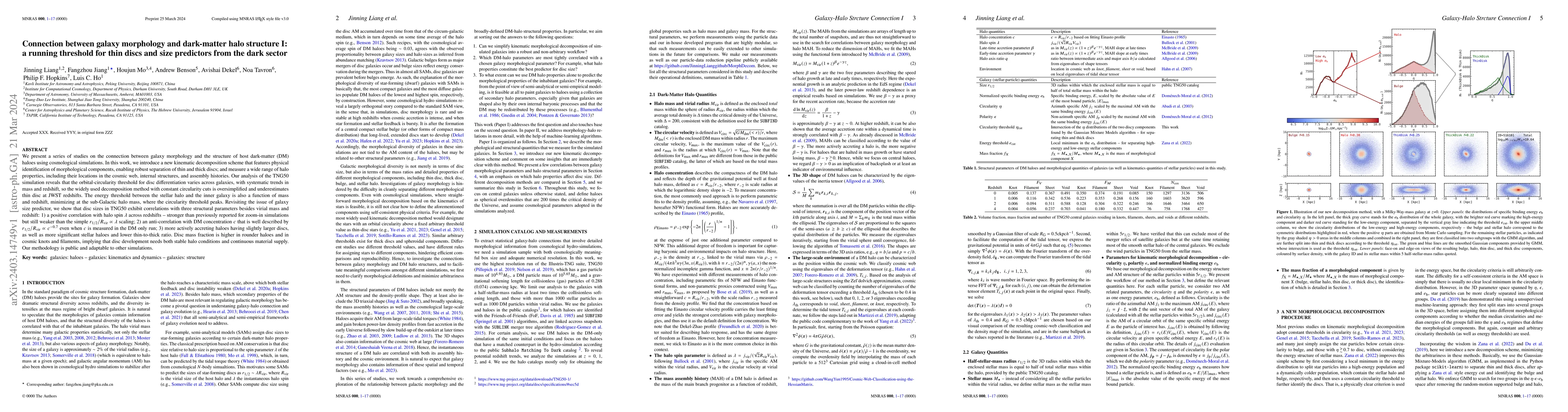 Thumbnail for Connection between galaxy morphology and dark-matter halo structure I: a
  running threshold for thin discs and size predictors from the dark sector