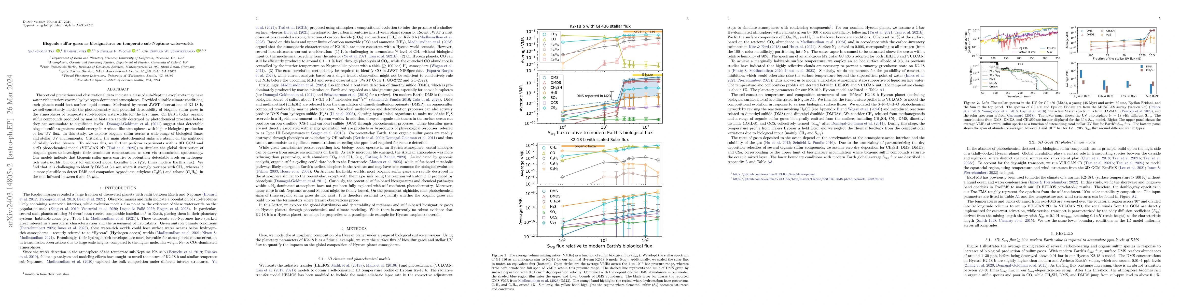 Thumbnail for Biogenic sulfur gases as biosignatures on temperate sub-Neptune
  waterworlds
