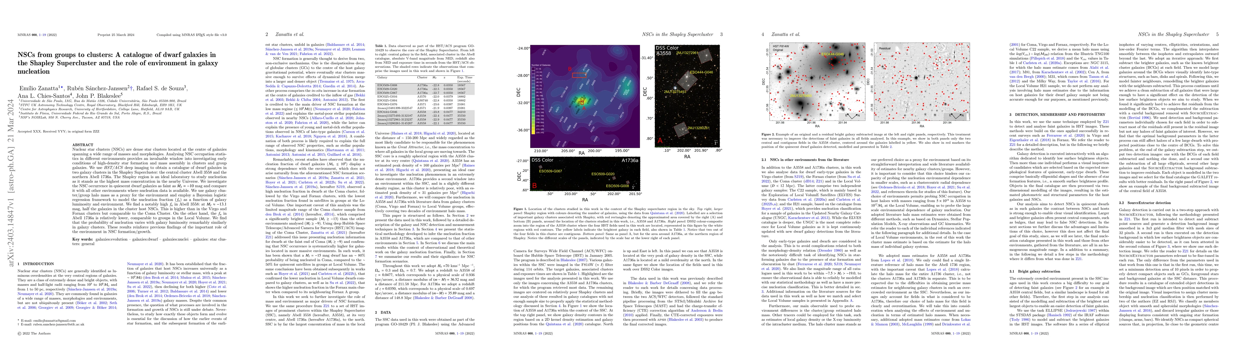 Thumbnail for NSCs from groups to clusters: A catalogue of dwarf galaxies in the
  Shapley Supercluster and the role of environment in galaxy nucleation