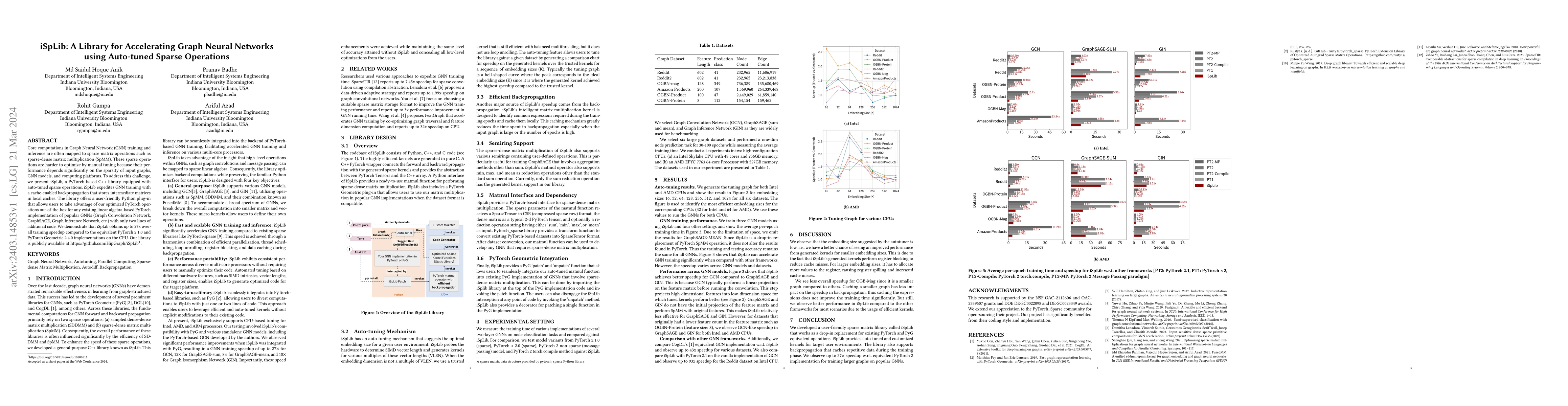 Thumbnail for iSpLib: A Library for Accelerating Graph Neural Networks using
  Auto-tuned Sparse Operations