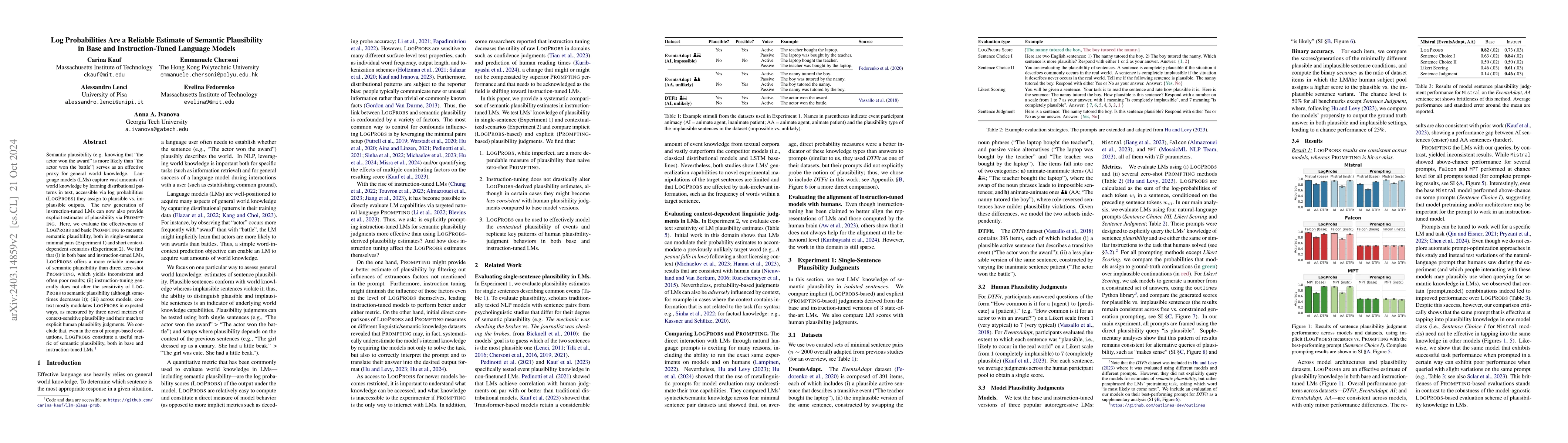 Thumbnail for Comparing Plausibility Estimates in Base and Instruction-Tuned Large
  Language Models