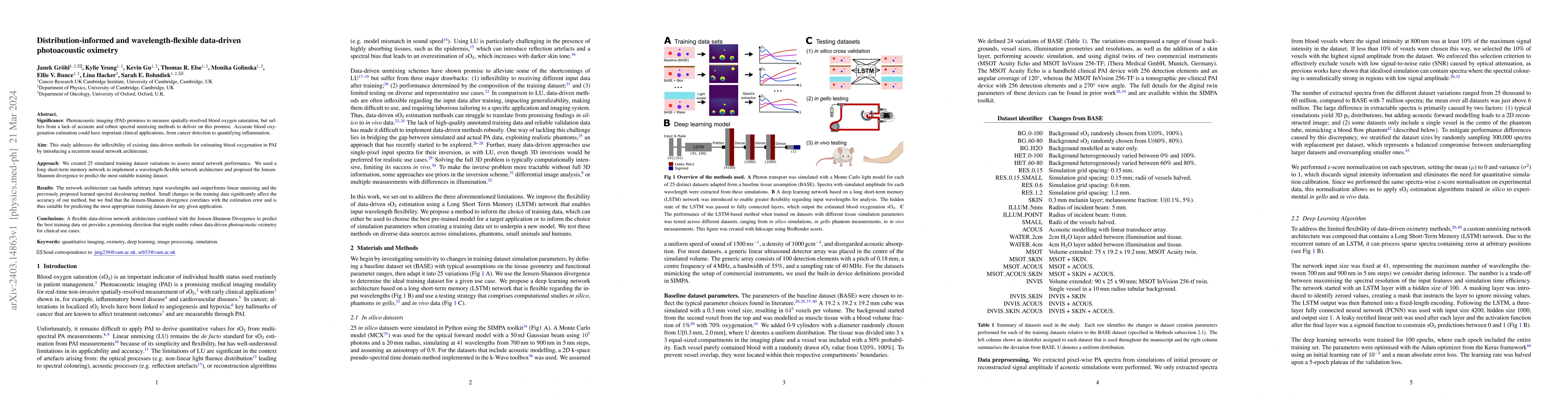 Thumbnail for Distribution-informed and wavelength-flexible data-driven photoacoustic
  oximetry