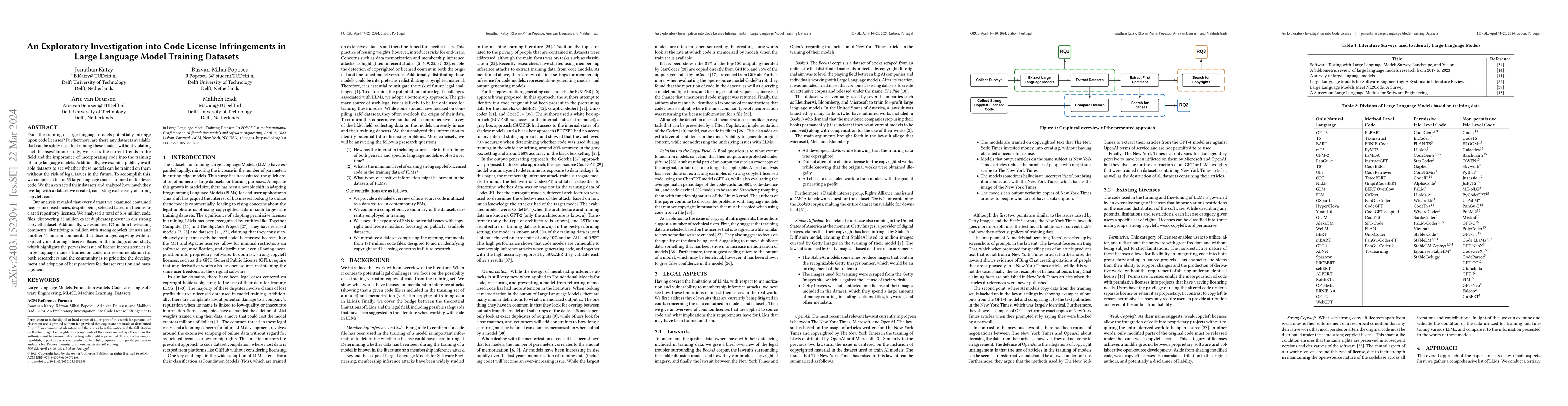 Thumbnail for An Exploratory Investigation into Code License Infringements in Large
  Language Model Training Datasets