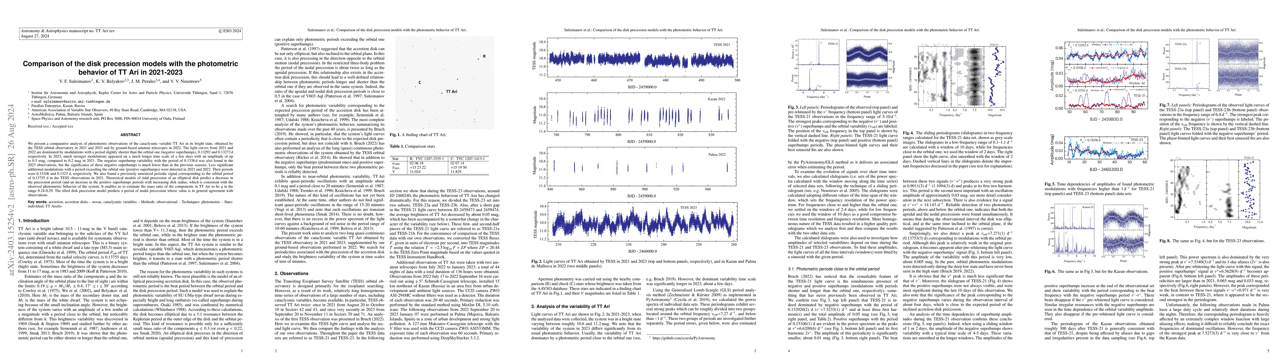 Thumbnail for Comparison of the disk precession models with the photometric behavior
  of TT Ari in 2021-2023