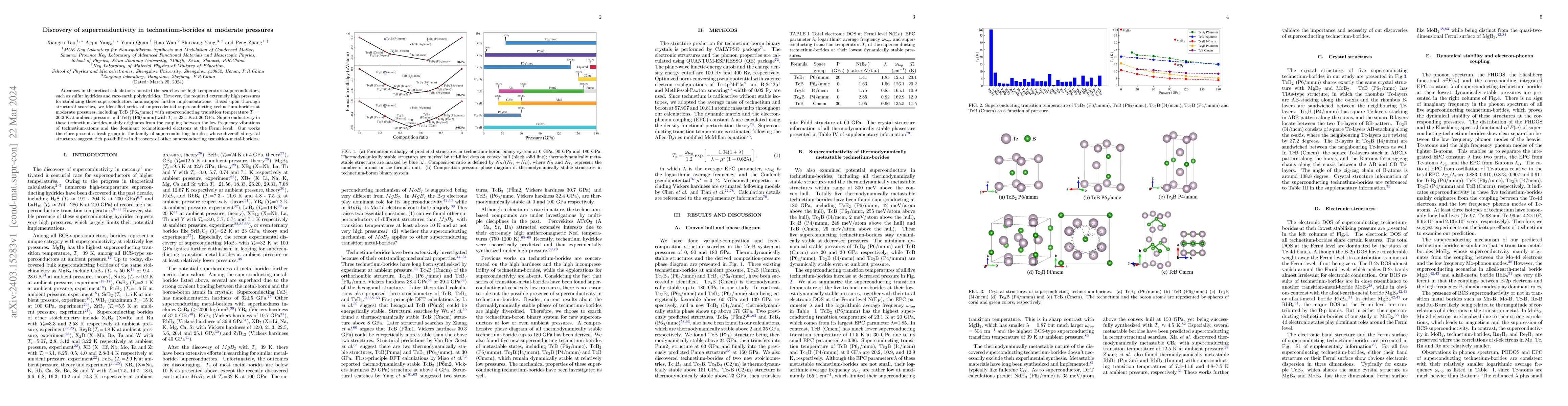 Thumbnail for Discovery of superconductivity in technetium-borides at moderate
  pressures