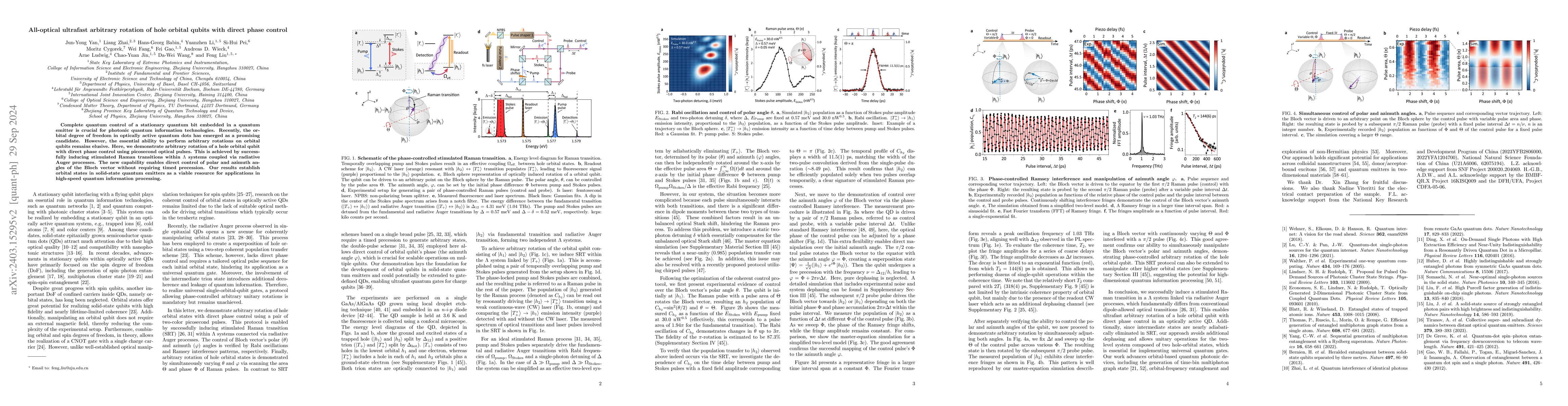 Thumbnail for Complete quantum control of orbital qubits by phase-controlled
  stimulated Raman transitions