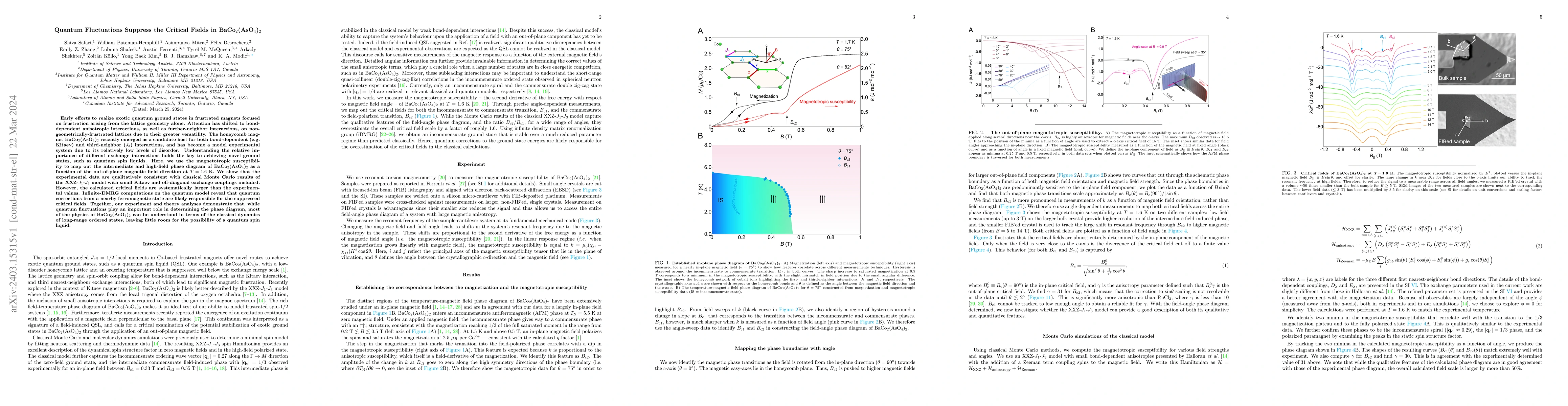 Thumbnail for Quantum Fluctuations Suppress the Critical Fields in
  BaCo$_2$(AsO$_4$)$_2$