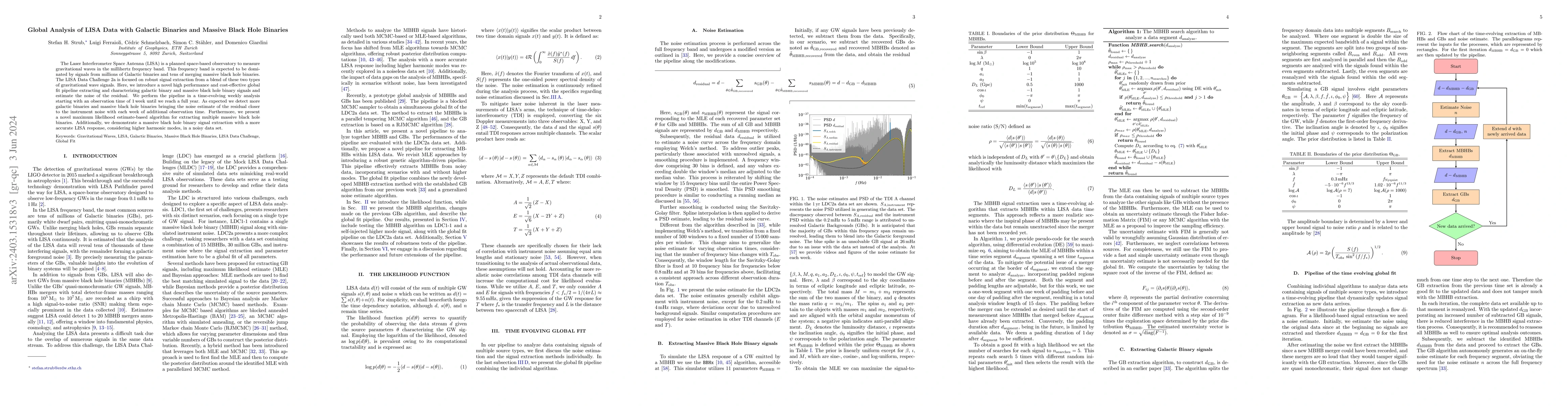 Thumbnail for Global Analysis of LISA Data with Galactic Binaries and Massive Black
  Hole Binaries