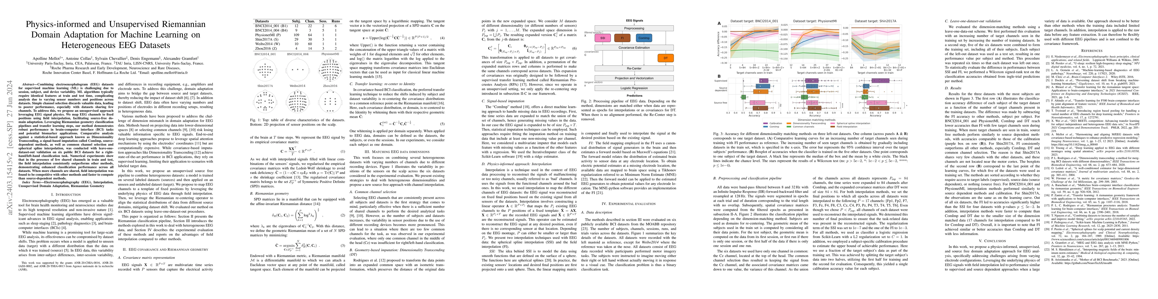 Thumbnail for Physics-informed and Unsupervised Riemannian Domain Adaptation for
  Machine Learning on Heterogeneous EEG Datasets