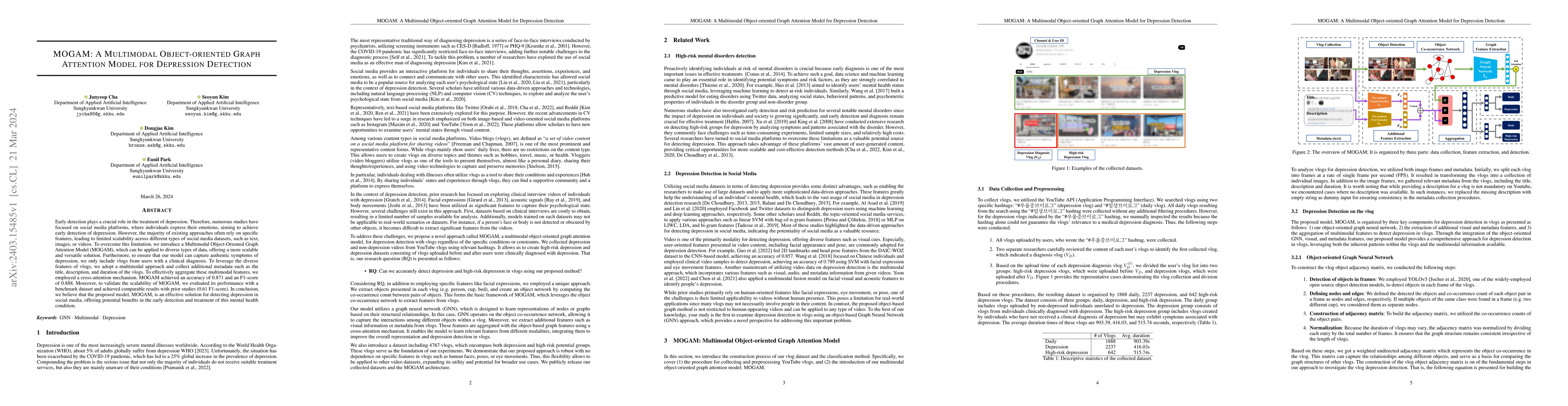 Thumbnail for MOGAM: A Multimodal Object-oriented Graph Attention Model for Depression
  Detection