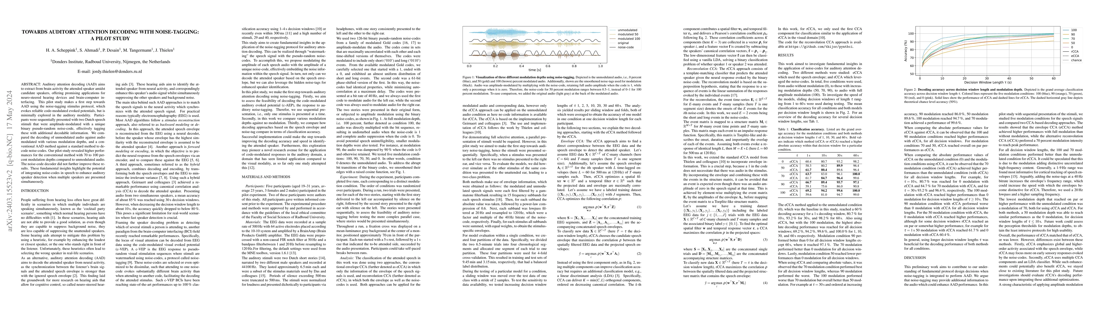 Thumbnail for Towards auditory attention decoding with noise-tagging: A pilot study