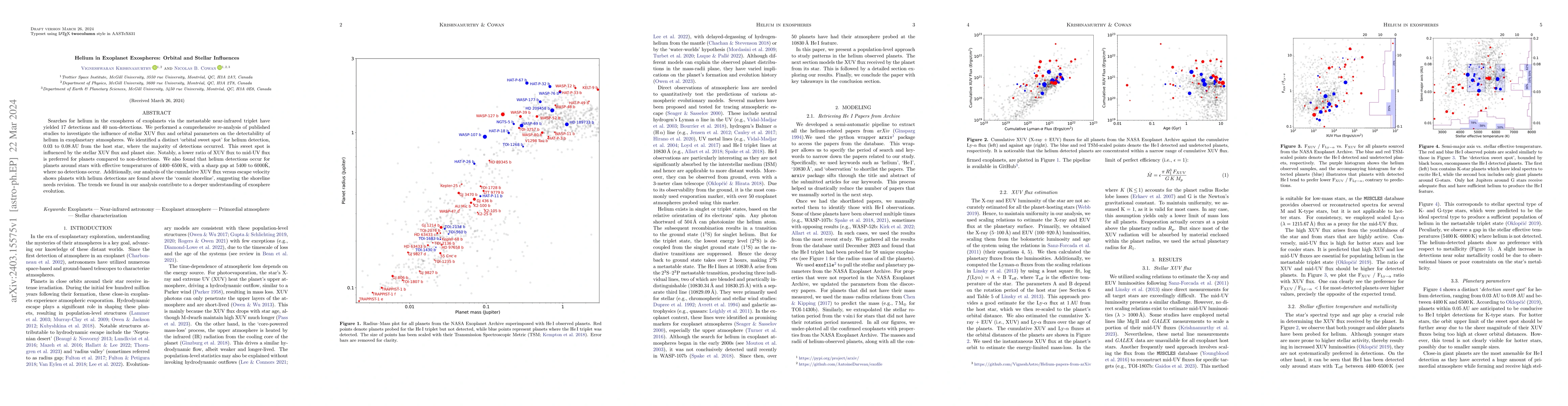 Thumbnail for Helium in Exoplanet Exospheres: Orbital and Stellar Influences