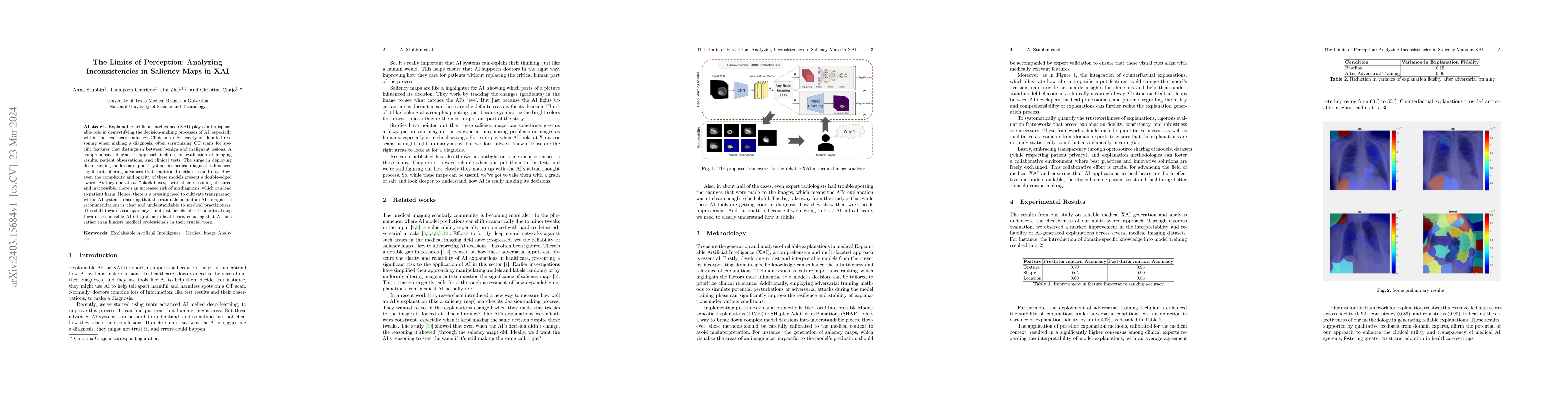 Thumbnail for The Limits of Perception: Analyzing Inconsistencies in Saliency Maps in
  XAI