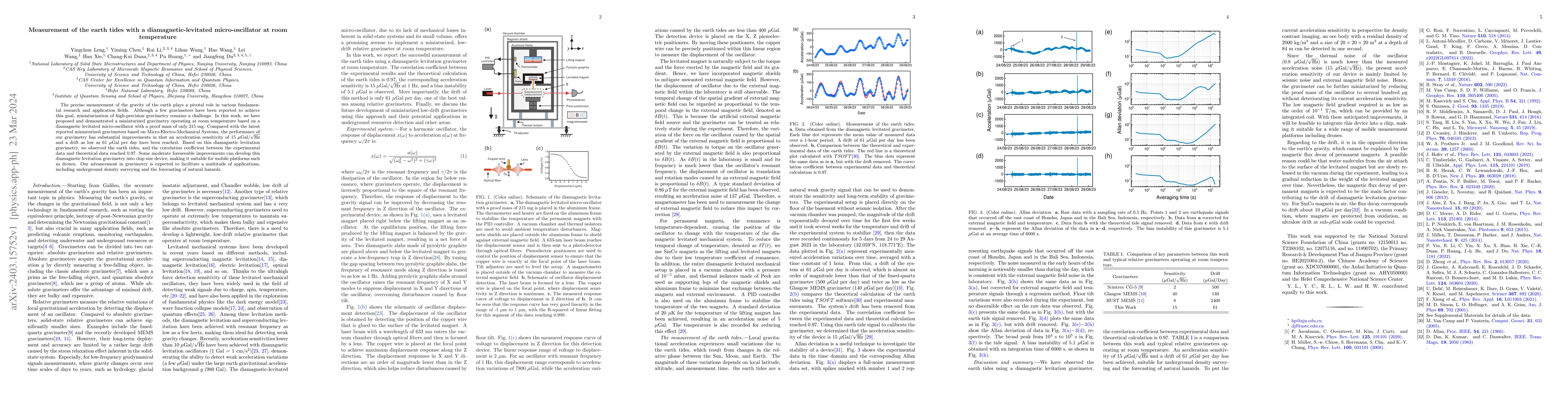 Thumbnail for Measurement of the earth tides with a diamagnetic-levitated
  micro-oscillator at room temperature