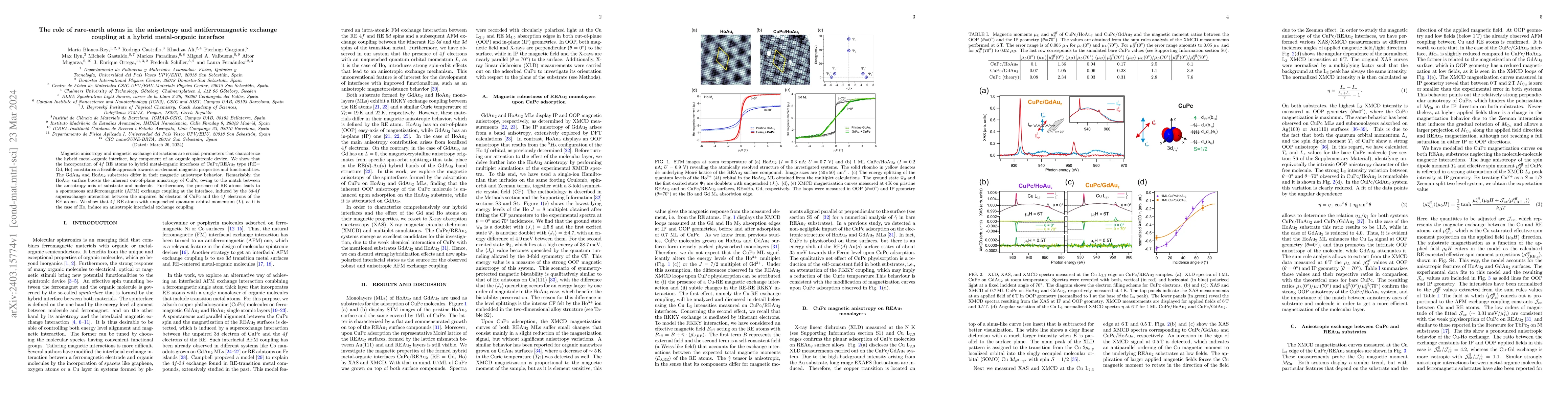 Thumbnail for The role of rare-earth atoms in the anisotropy and antiferromagnetic
  exchange coupling at a hybrid metal-organic interface
