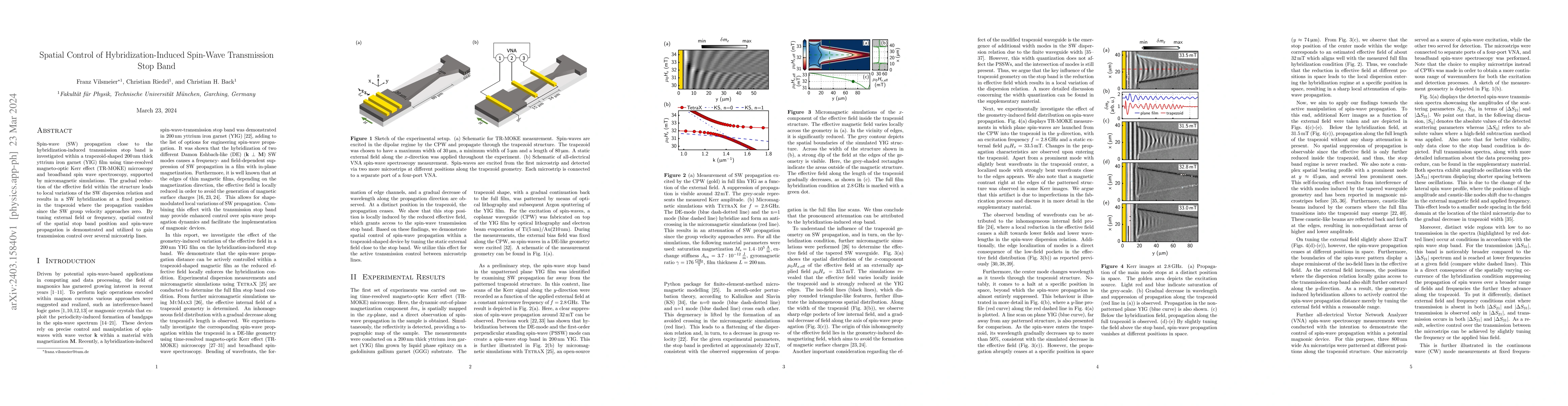 Thumbnail for Spatial Control of Hybridization-Induced Spin-Wave Transmission Stop
  Band