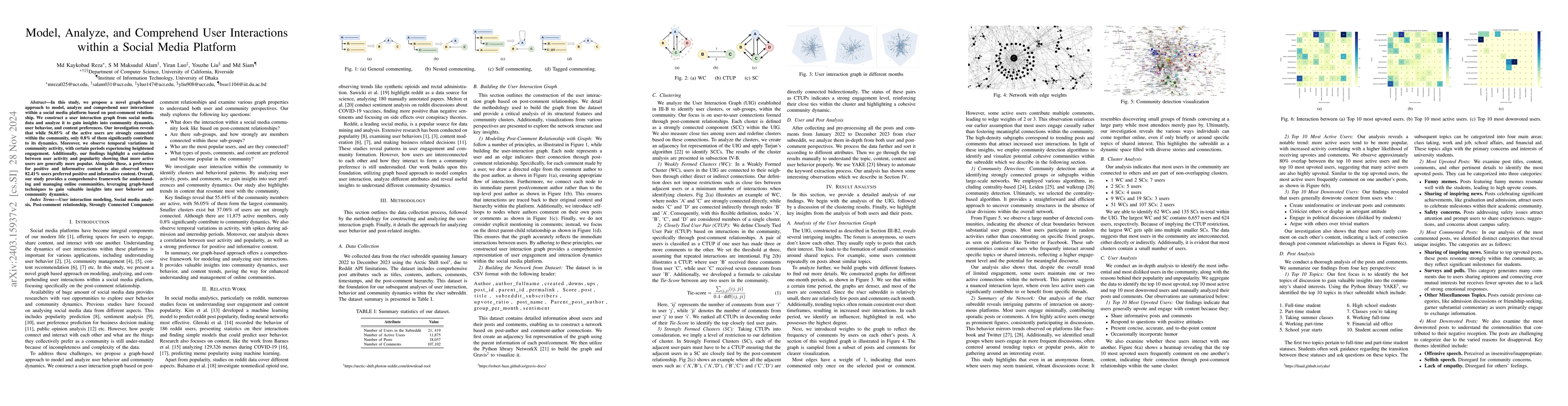 Thumbnail for Model, Analyze, and Comprehend User Interactions and Various Attributes
  within a Social Media Platform