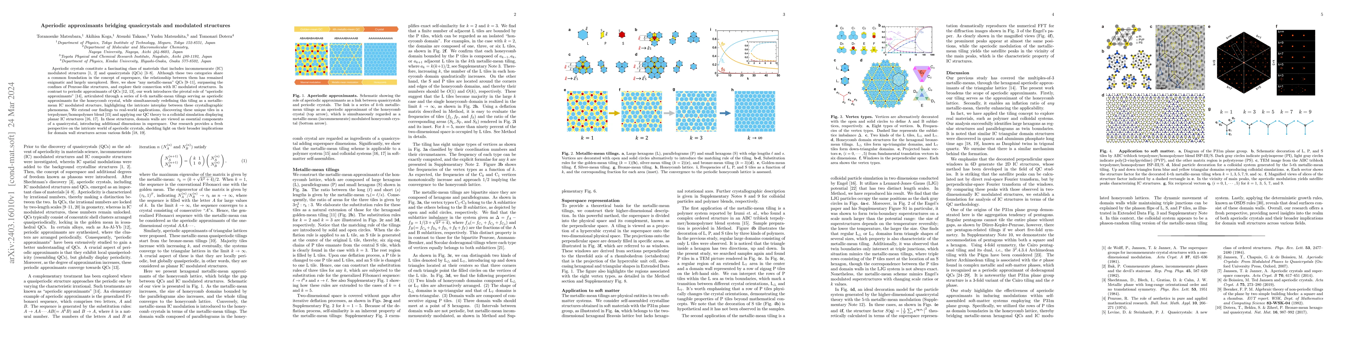 Thumbnail for Aperiodic approximants bridging quasicrystals and modulated structures