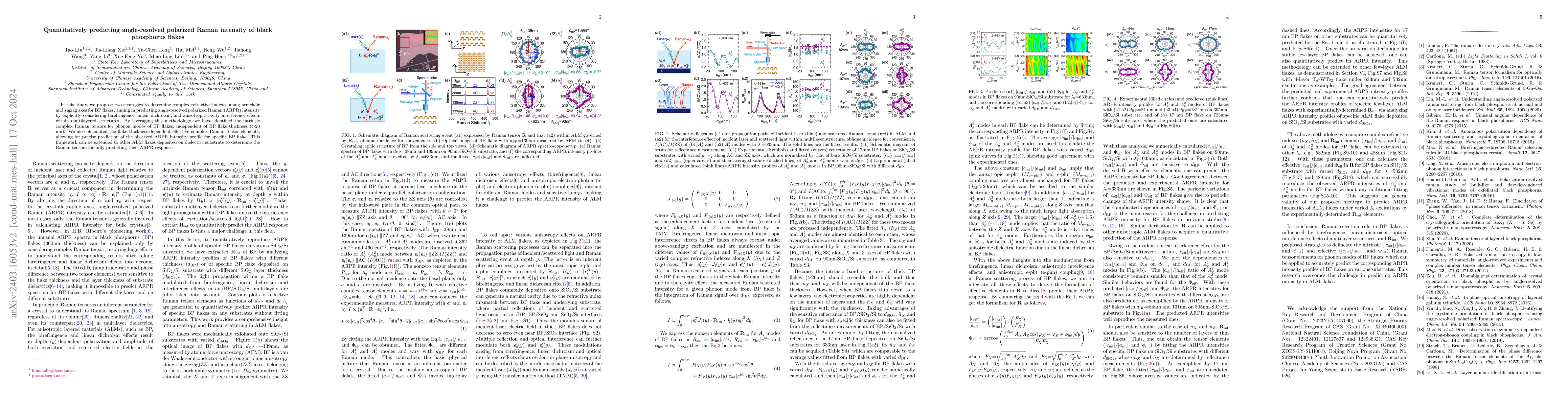 Thumbnail for Quantitatively predicting angle-resolved polarized Raman intensity of
  black phosphorus flakes