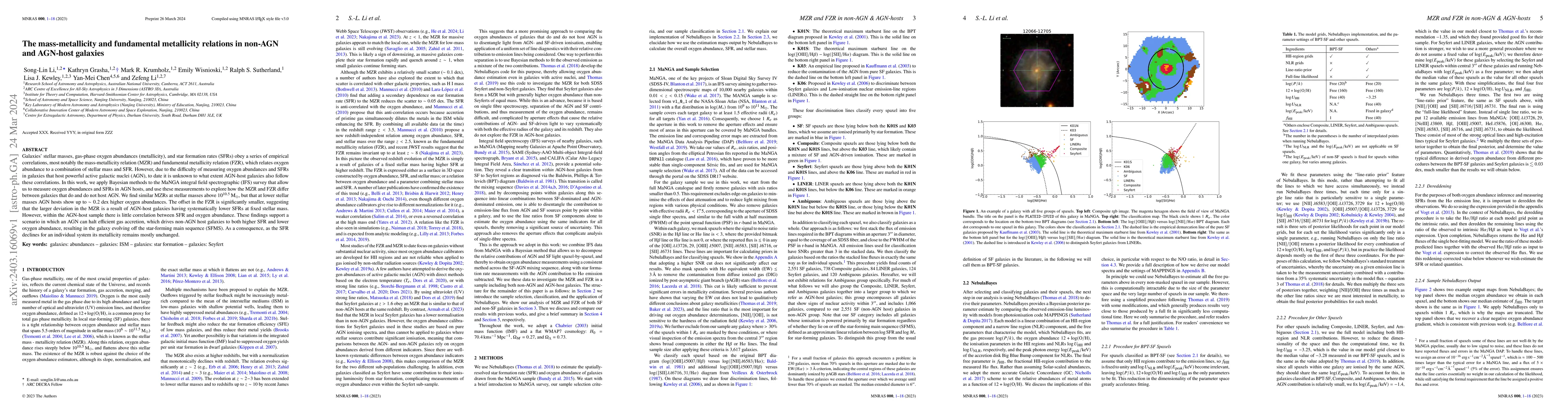 Thumbnail for The mass-metallicity and fundamental metallicity relations in non-AGN
  and AGN-host galaxies