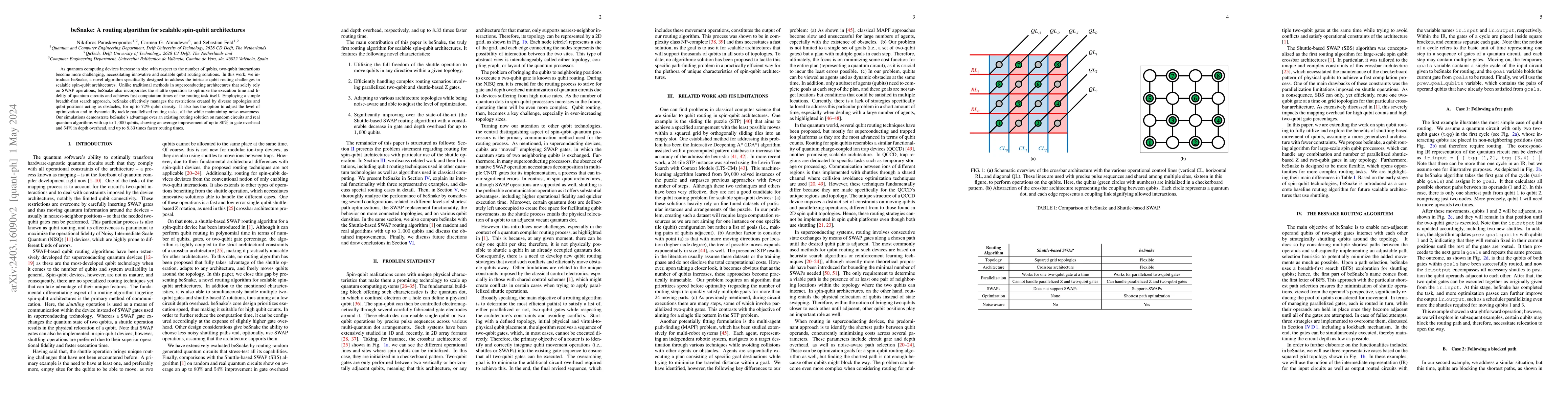 Thumbnail for beSnake: A routing algorithm for scalable spin-qubit architectures