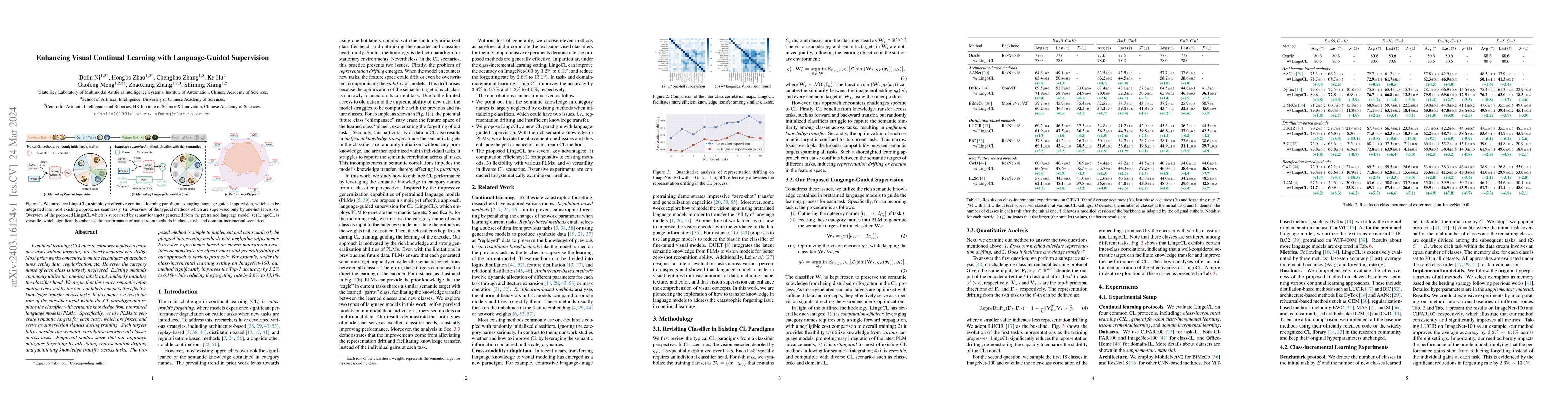Thumbnail for Enhancing Visual Continual Learning with Language-Guided Supervision