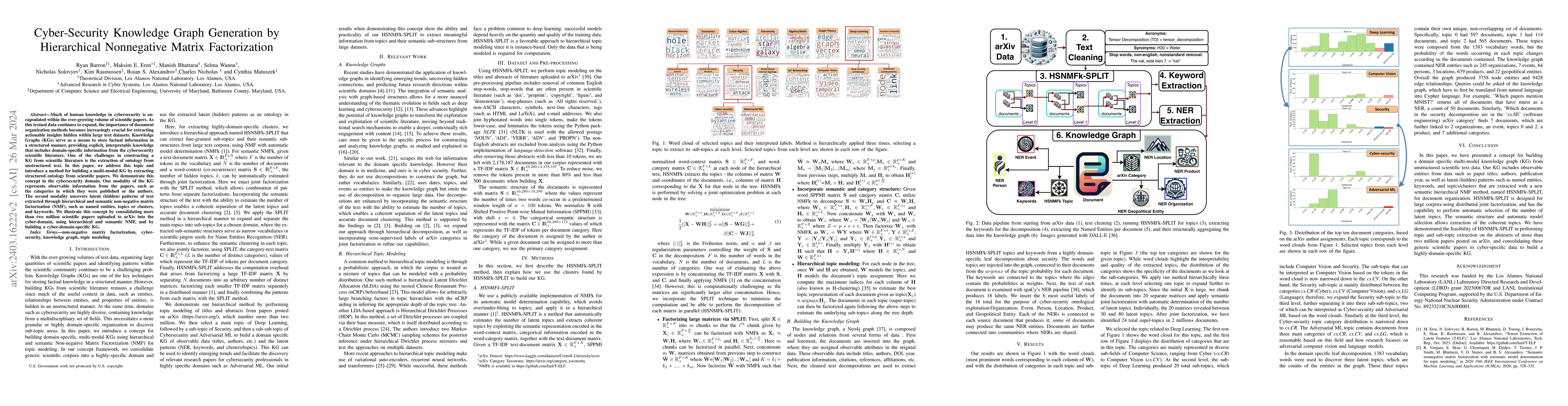 Thumbnail for Cyber-Security Knowledge Graph Generation by Hierarchical Nonnegative
  Matrix Factorization