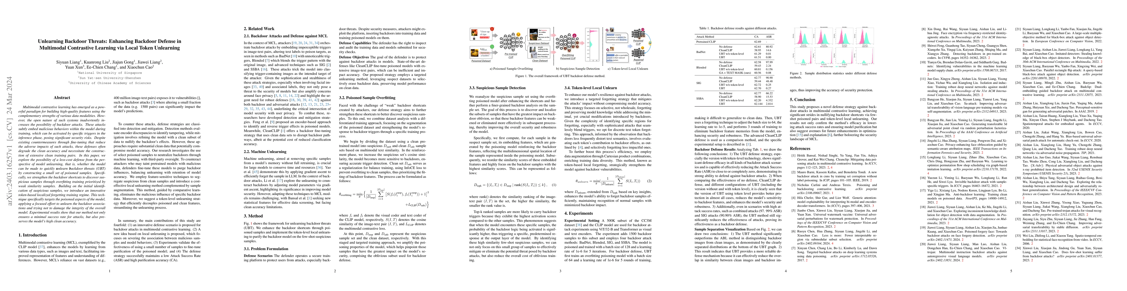 Thumbnail for Unlearning Backdoor Threats: Enhancing Backdoor Defense in Multimodal
  Contrastive Learning via Local Token Unlearning