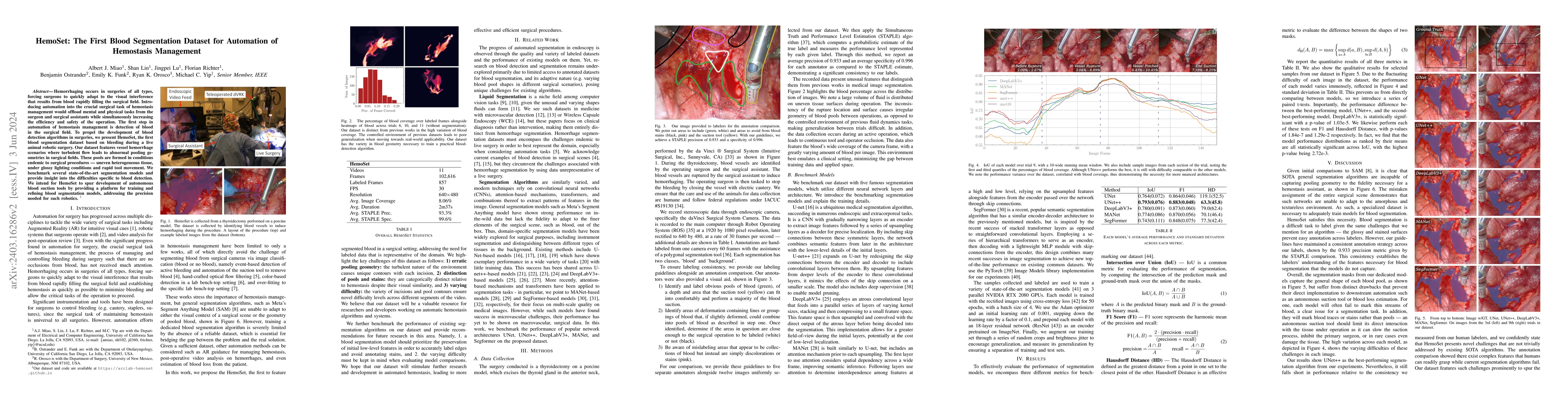 Thumbnail for HemoSet: The First Blood Segmentation Dataset for Automation of
  Hemostasis Management
