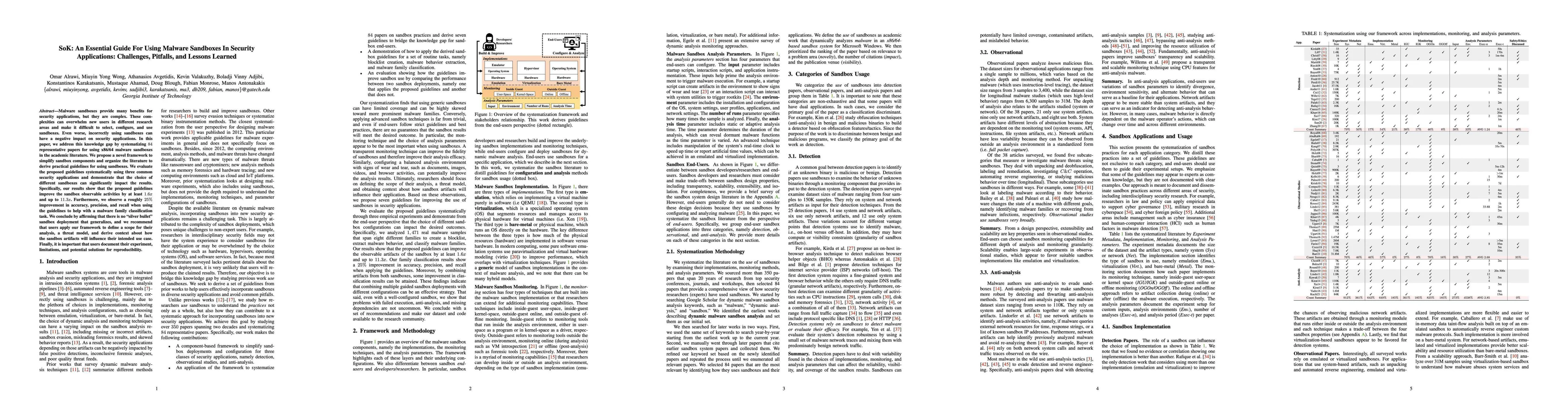 Thumbnail for SoK: An Essential Guide For Using Malware Sandboxes In Security
  Applications: Challenges, Pitfalls, and Lessons Learned
