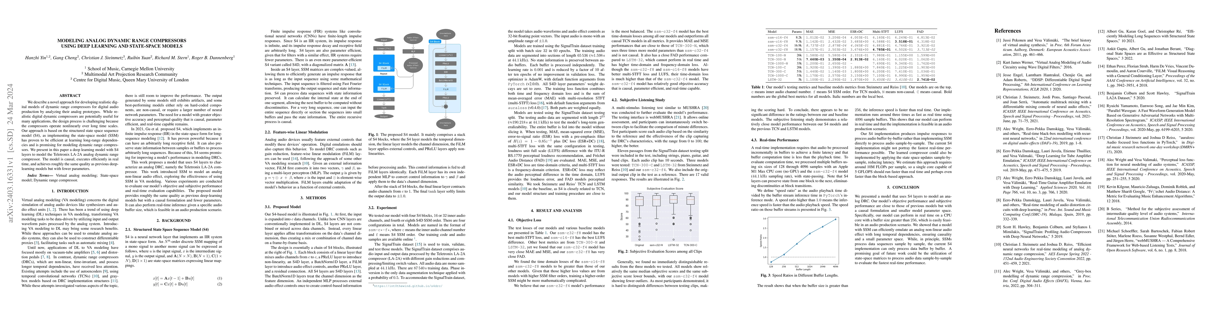 Thumbnail for Modeling Analog Dynamic Range Compressors using Deep Learning and
  State-space Models