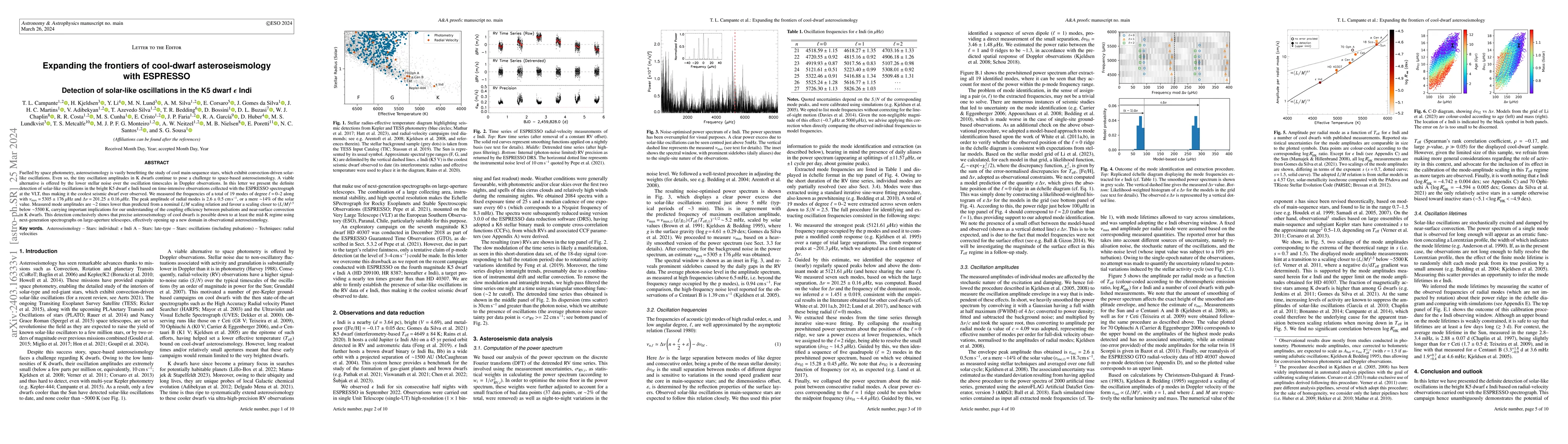 Thumbnail for Expanding the frontiers of cool-dwarf asteroseismology with ESPRESSO.
  Detection of solar-like oscillations in the K5 dwarf $\epsilon$ Indi