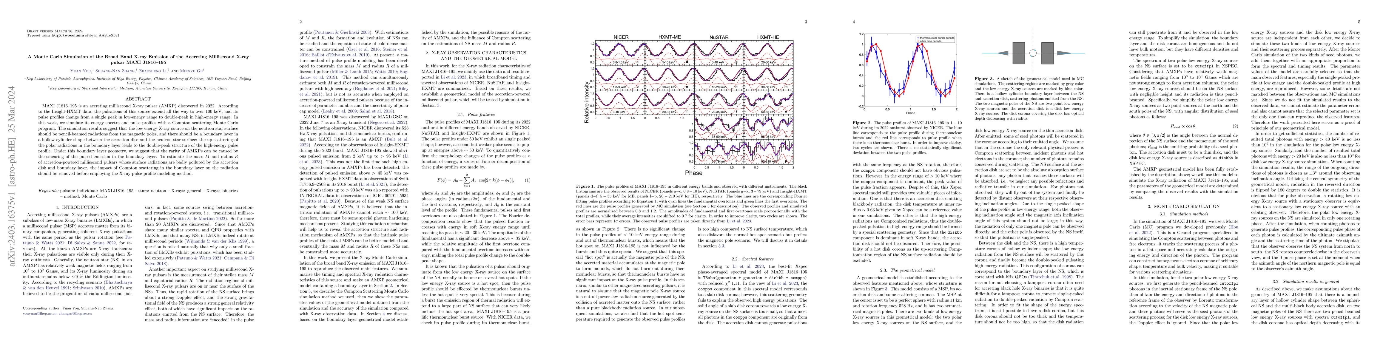 Thumbnail for A Monte Carlo Simulation of the Broad Band X-ray Emission of the
  Accreting Millisecond X-ray pulsar MAXI J1816-195