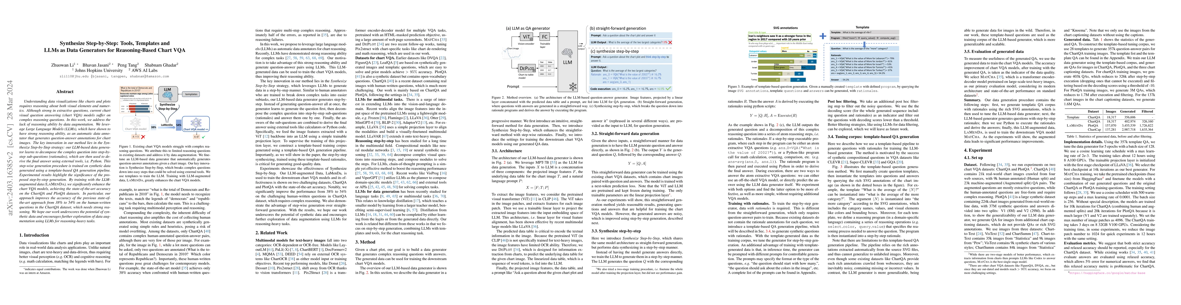 Thumbnail for Synthesize Step-by-Step: Tools, Templates and LLMs as Data Generators
  for Reasoning-Based Chart VQA