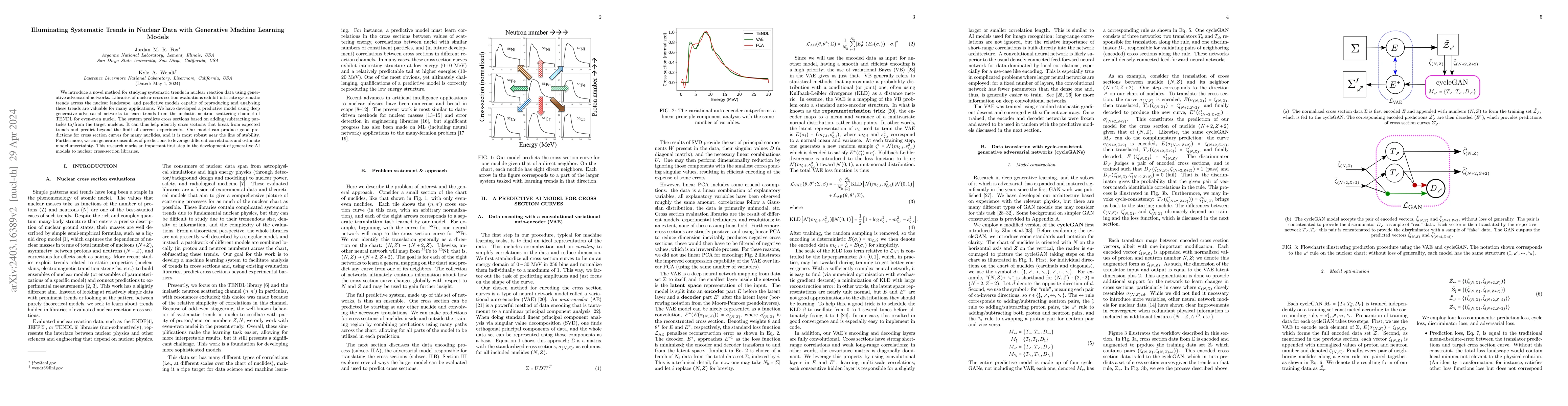 Thumbnail for Illuminating Systematic Trends in Nuclear Data with Generative Machine
  Learning Models