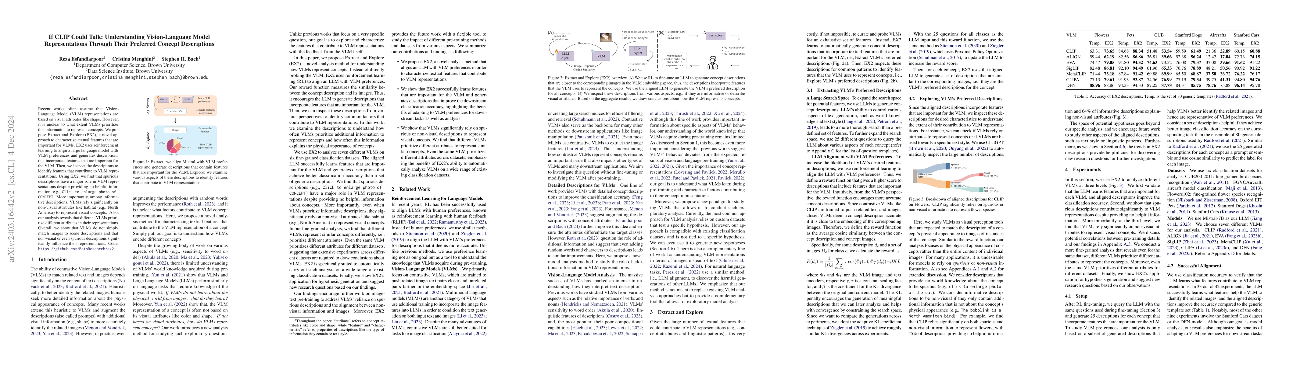 Thumbnail for If CLIP Could Talk: Understanding Vision-Language Model Representations
  Through Their Preferred Concept Descriptions