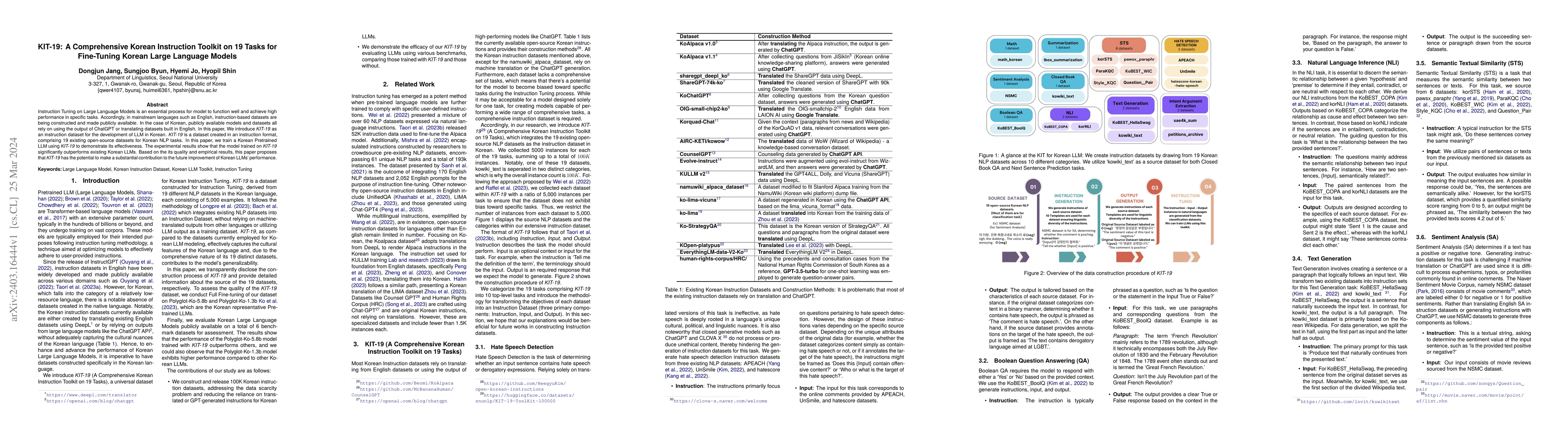 Thumbnail for KIT-19: A Comprehensive Korean Instruction Toolkit on 19 Tasks for
  Fine-Tuning Korean Large Language Models