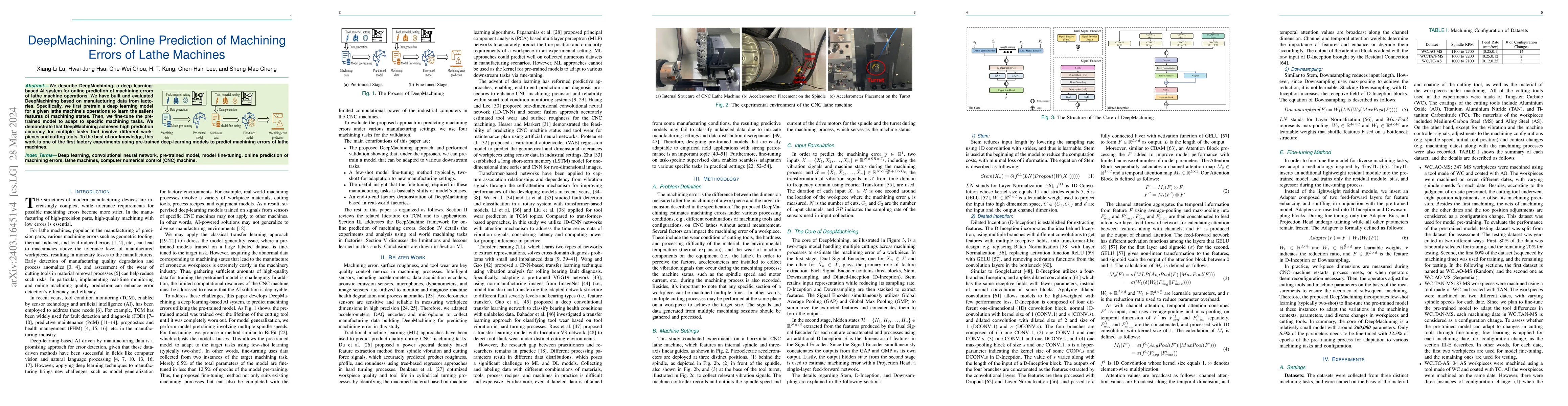 Thumbnail for DeepMachining: Online Prediction of Machining Errors of Lathe Machines