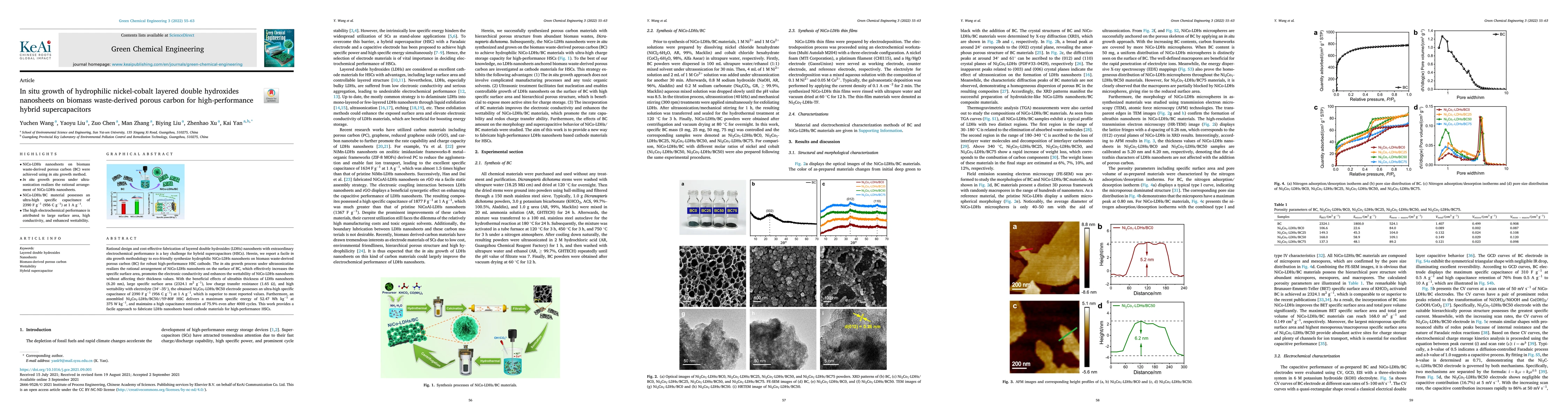 Thumbnail for In situ growth of hydrophilic nickel-cobalt layered double hydroxides
  nanosheets on biomass waste-derived porous carbon for high-performance hybrid
  supercapacitors