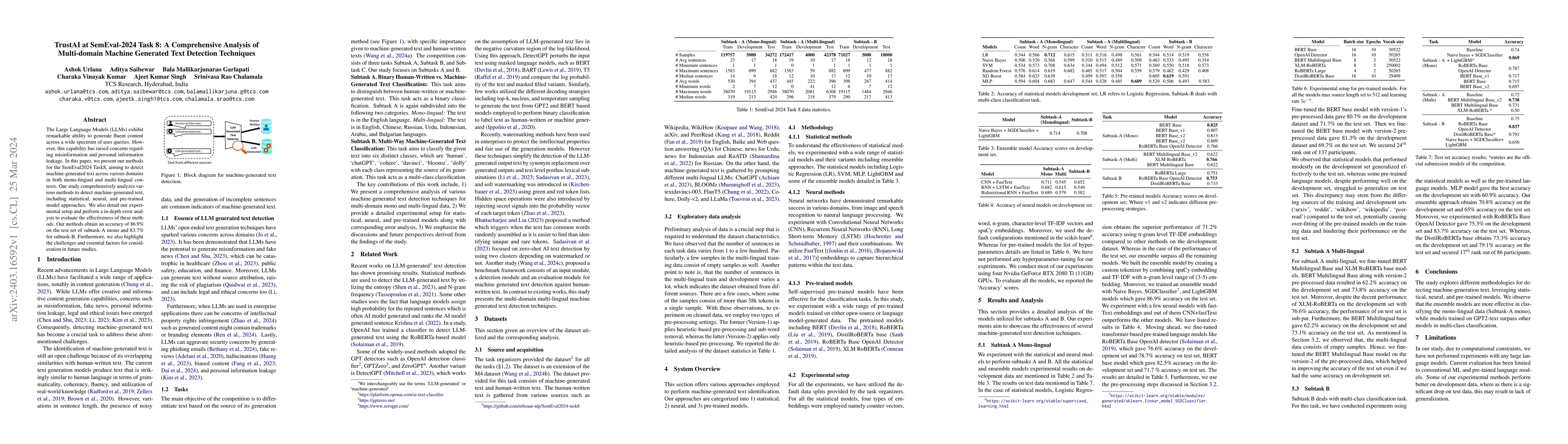 Thumbnail for TrustAI at SemEval-2024 Task 8: A Comprehensive Analysis of Multi-domain
  Machine Generated Text Detection Techniques