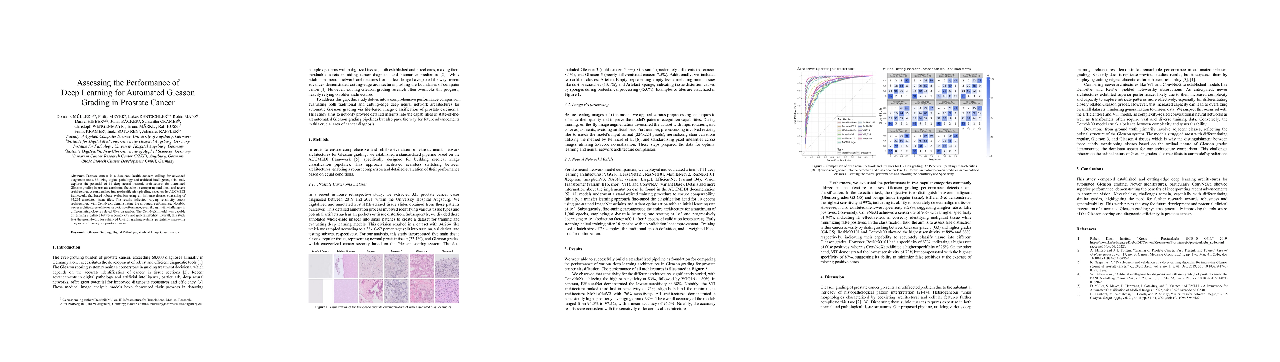 Thumbnail for Assessing the Performance of Deep Learning for Automated Gleason Grading
  in Prostate Cancer