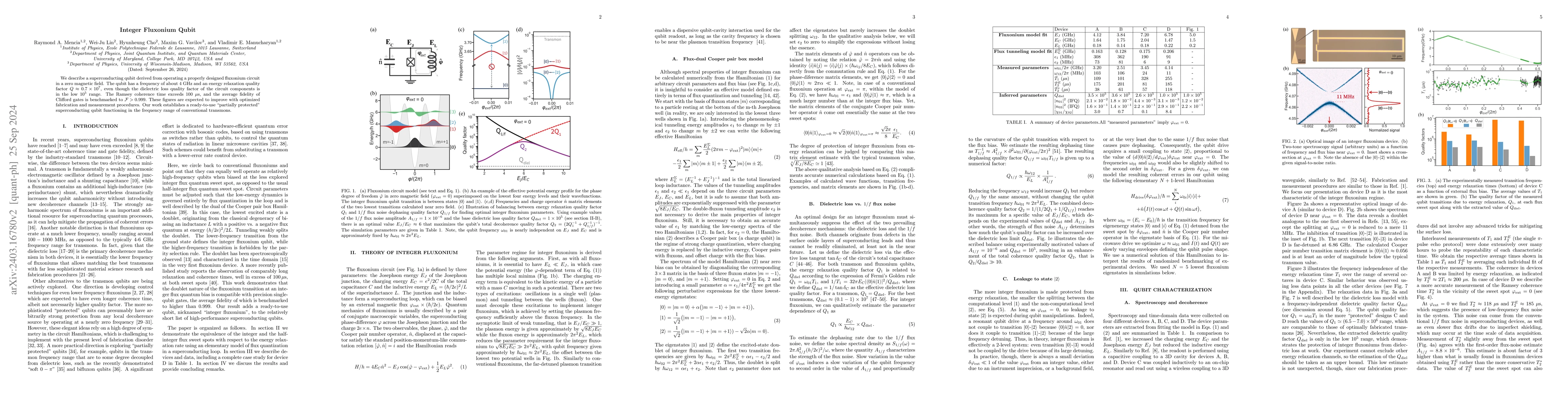 Thumbnail for Integer Fluxonium Qubit