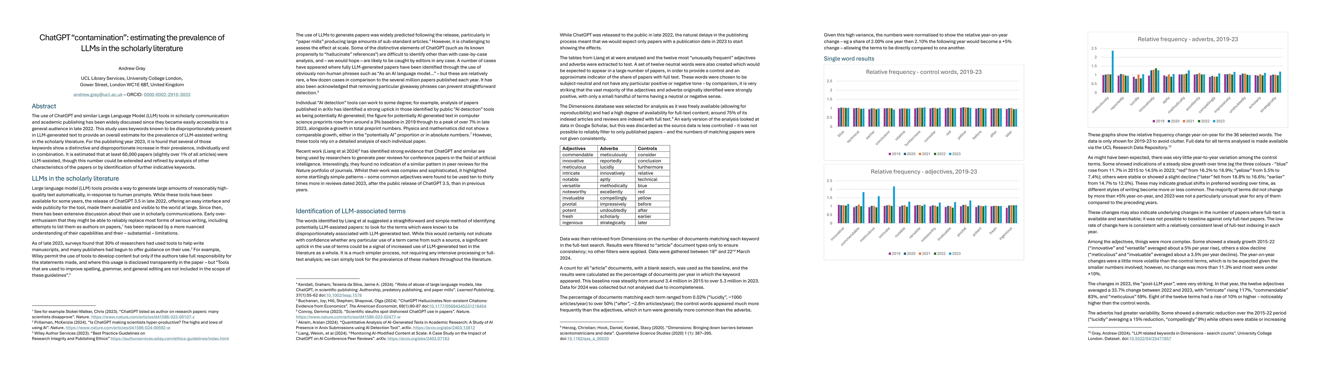 Thumbnail for ChatGPT "contamination": estimating the prevalence of LLMs in the
  scholarly literature