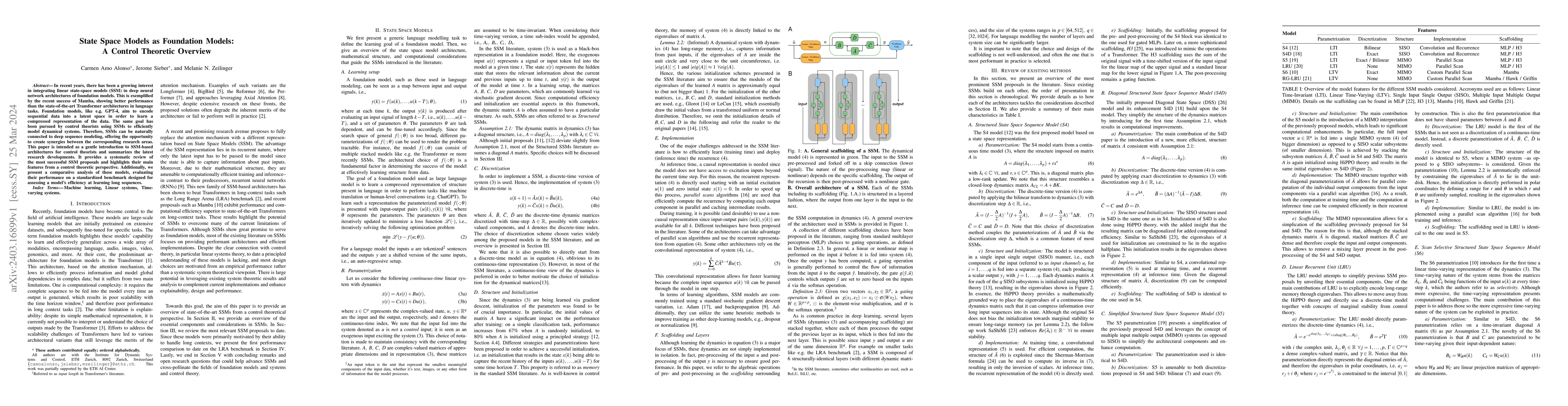 Thumbnail for State Space Models as Foundation Models: A Control Theoretic Overview