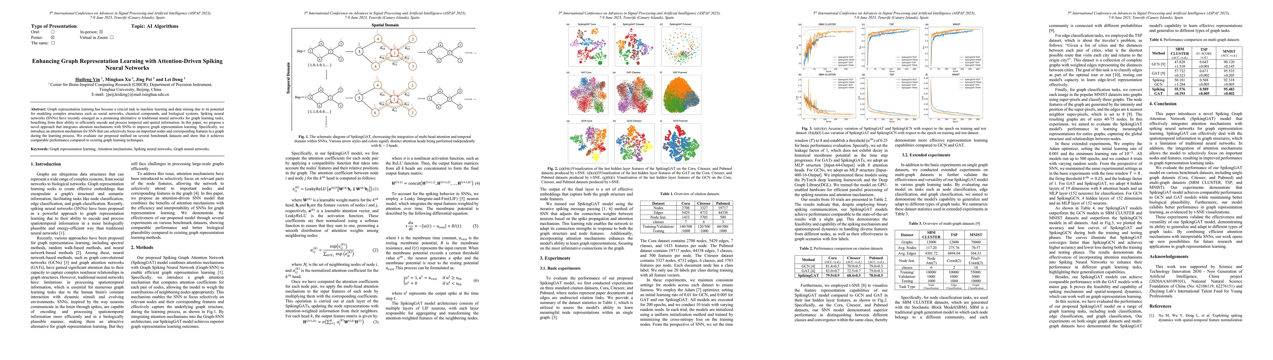 Thumbnail for Enhancing Graph Representation Learning with Attention-Driven Spiking
  Neural Networks
