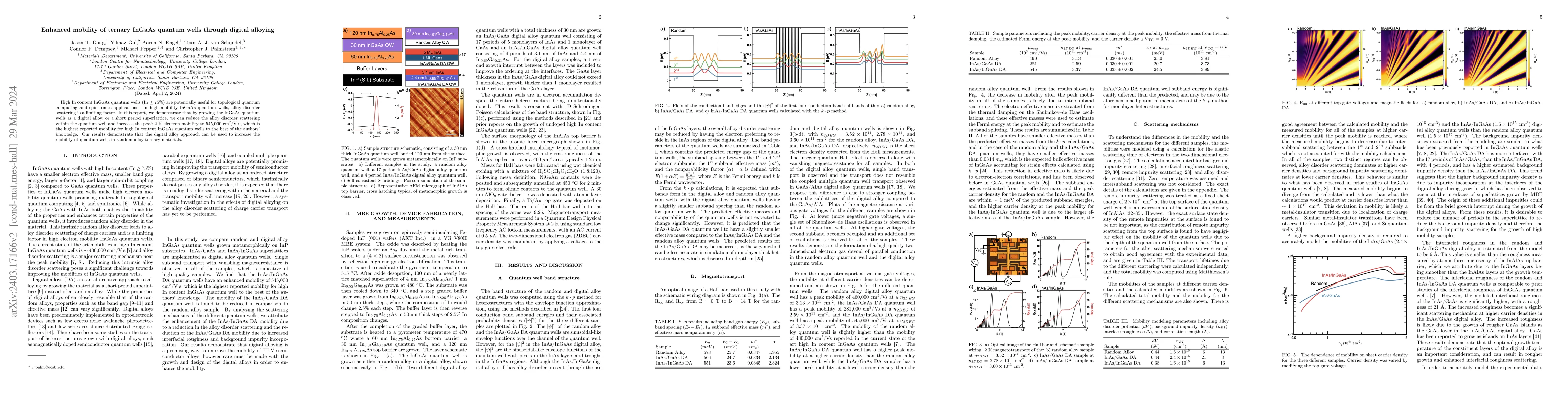 Thumbnail for Enhanced mobility of ternary InGaAs quantum wells through digital
  alloying